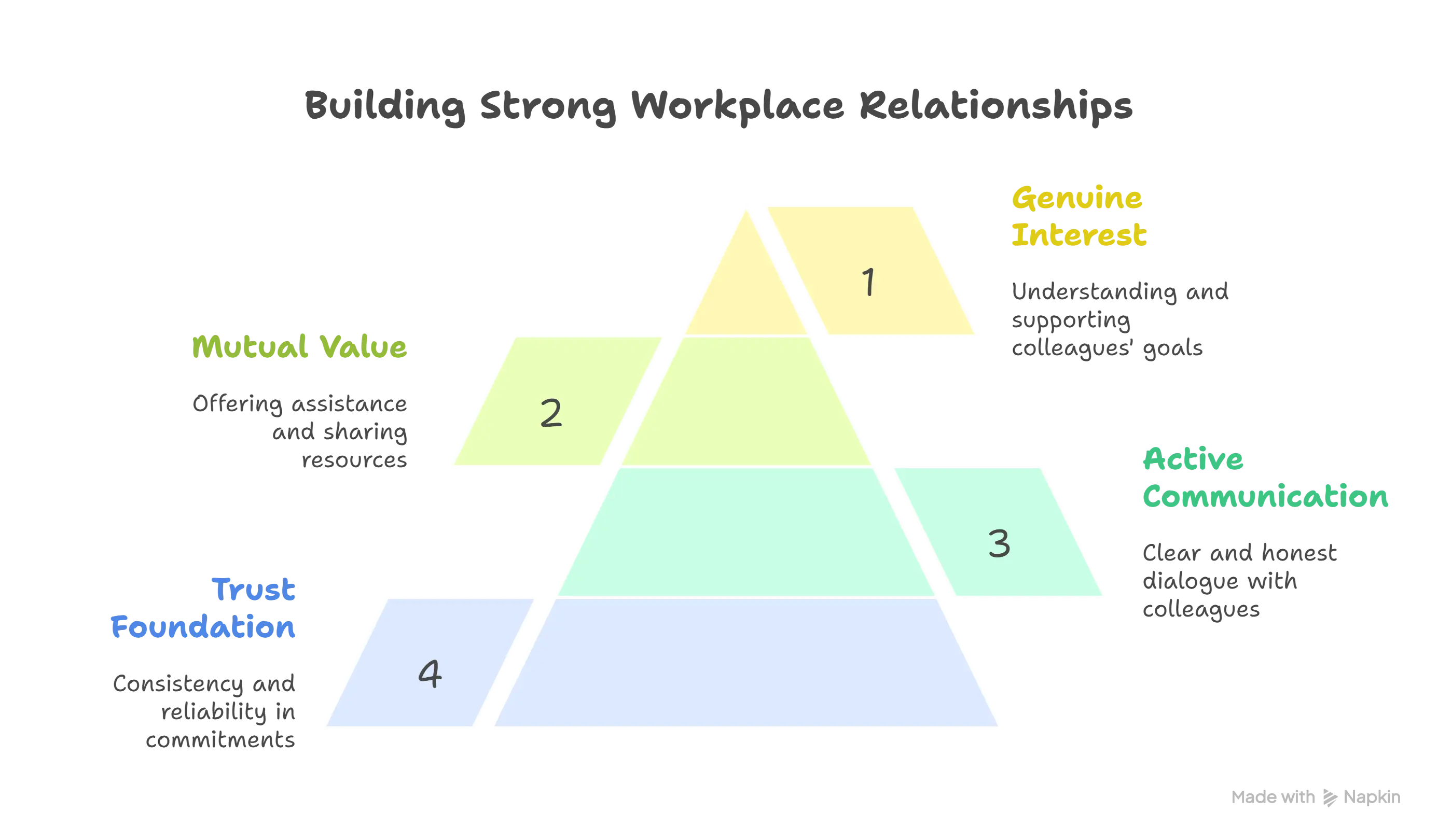 strong workspace relationships graphic
