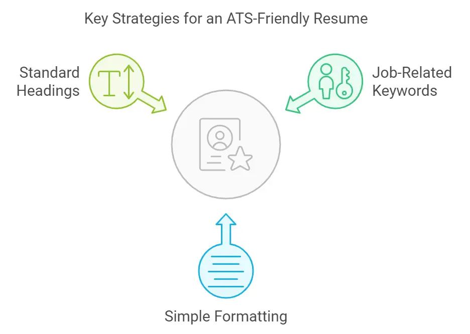 Optimiza tu CV para sistemas ATS